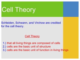 Cell Theory
Schleiden, Schwann, and Virchow are credited
for the cell theory.


                    Cell Theory

 1.) that all living things are composed of cells
 2.) cells are the basic unit of structure
 3.) cells are the basic unit of function in living things
 