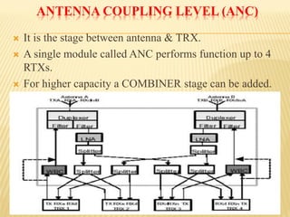 ANTENNA COUPLING LEVEL (ANC) 
It is the stage between antenna & TRX. 
A single module called ANC performs function up to 4 RTXs. 
For higher capacity a COMBINER stage can be added.  