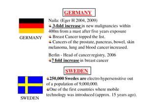 GERMANY
           Naila: (Eger H 2004, 2009)
             3-fold increase in new malignancies within
           400m from a mast after five years exposure
GERMANY      Breast Cancer topped the list.
             Cancers of the prostate, pancreas, bowel, skin
           melanoma, lung and blood cancer increased.
           Berlin - Head of cancer registry, 2006
            7 fold increase in breast cancer

                    SWEDEN
            250,000 Swedes are electro hypersensitive out
          of a population of 9,000,000.
            One of the first countries where mobile
          technology was introduced (approx. 15 years ago).
SWEDEN
 