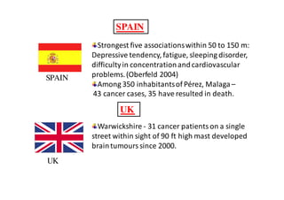 SPAIN
          Strongest five associations within 50 to 150 m:
        Depressive tendency, fatigue, sleeping disorder,
        difficulty in concentration and cardiovascular
SPAIN   problems. (Oberfeld 2004)
          Among 350 inhabitants of Pérez, Malaga –
        43 cancer cases, 35 have resulted in death.

                UK
          Warwickshire - 31 cancer patients on a single
        street within sight of 90 ft high mast developed
        brain tumours since 2000.
UK
 