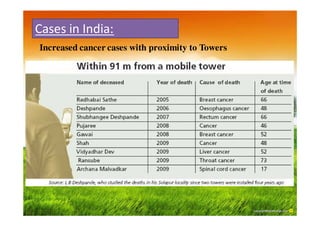 Cases in India:
Increased cancer cases with proximity to Towers
 