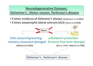 Neurodegenerative Diseases:
 Alzheimer’s , otor neuron, Parkinson's disease
 • 4 times incidence of Alzheimer’s disease (Hakansson et al 2003)
 • 3 times amyotrophic lateral sclerosis (ALS) (Savitz et al1998)

                             Brain

 Cells concerning learning,  elatonin produc on
memory, movement damaged (Protects from brain damage)
      (Salford et al 2003)               (Burch 1999a ,Wood et al 1998)




                  Alzheimer’s , Parkinson's disease
 