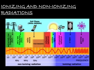 IONIZING AND NON-IONIZING
RADIATIONS
 