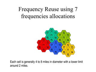Frequency Reuse using 7
frequencies allocations
f4
f3
f2
f1
f6
f7
f5 f4
f3
f2
f1
f6
f7
f5
f4
f3
f2
f1
f6
f7
f5
f4
f3
f2
f1
f6
f7
f5
f4
f3
f2
f1
f6
f7
f5
Each cell is generally 4 to 8 miles in diameter with a lower limit
around 2 miles.
 
