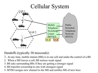 Cellular System
Handoffs (typically 30 mseconds):
1. At any time, mobile station (MS) is in one cell and under the control of a BS
2. When a MS leaves a cell, BS notices weak signal
3. BS asks surrounding BSs if they are getting a stronger signal
4. BS transfers ownership to one with strongest signal
5. MTSO assigns new channel to the MS and notifies MS of new boss
Public
Switched
Telephone
Network
(PSTN)
Mobile
Telephone
Switching
Center
(MTSC)
Cell 1
Cell 2
HLR VLR
 