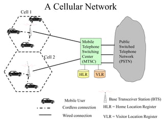 A Cellular Network
Public
Switched
Telephone
Network
(PSTN)
Mobile
Telephone
Switching
Center
(MTSC)
Base Transceiver Station (BTS)
Mobile User
Cell 1
Cell 2
Cordless connection
Wired connection
HLR VLR
HLR = Home Location Register
VLR = Visitor Location Register
 