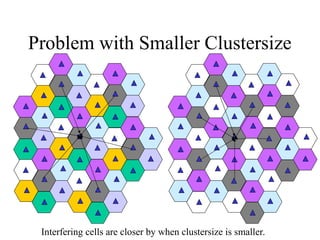 Problem with Smaller Clustersize
Interfering cells are closer by when clustersize is smaller.
 