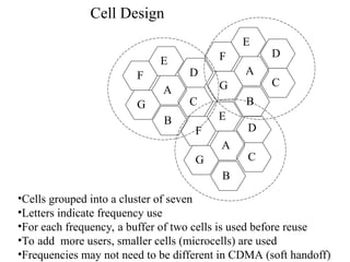 E
A
D
F
G C
B
E
A
D
F
G C
B
E
A
D
F
G C
B
Cell Design
•Cells grouped into a cluster of seven
•Letters indicate frequency use
•For each frequency, a buffer of two cells is used before reuse
•To add more users, smaller cells (microcells) are used
•Frequencies may not need to be different in CDMA (soft handoff)
 
