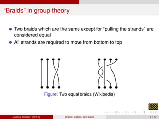 Braids, Cables, and Cells: An intersection of Mathematics, Computer ...