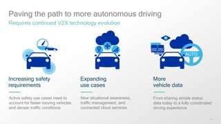 10
Paving the path to more autonomous driving
Requires continued V2X technology evolution
Increasing safety
requirements
Active safety use cases need to
account for faster moving vehicles
and denser traffic conditions
Expanding
use cases
New situational awareness,
traffic management, and
connected cloud services
More
vehicle data
From sharing simple status
data today to a fully coordinated
driving experience
 