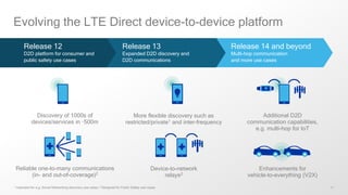 17
Evolving the LTE Direct device-to-device platform
Release 14 and beyond
Multi-hop communication
and more use cases
Release 13
Expanded D2D discovery and
D2D communications
Release 12
D2D platform for consumer and
public safety use cases
More flexible discovery such as
restricted/private1 and inter-frequency
Discovery of 1000s of
devices/services in ~500m
Device-to-network
relays2
Reliable one-to-many communications
(in- and out-of-coverage)2
Enhancements for
vehicle-to-everything (V2X)
Additional D2D
communication capabilities,
e.g. multi-hop for IoT
1 Important for e.g. Social Networking discovery use cases; 2 Designed for Public Safety use cases
 