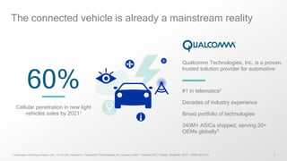 2
The connected vehicle is already a mainstream reality
1 Combination of Strategy Analytics, Jan. ‘16 and LMC Automotive; 2 Qualcomm Technologies, Inc. company data; 3 Includes SoC, Cellular, Bluetooth, Wi-Fi , GNSS and PLC
#1 in telematics2
Decades of industry experience
Broad portfolio of technologies
340M+ ASICs shipped, serving 20+
OEMs globally3
Cellular penetration in new light
vehicles sales by 20211
60%
Qualcomm Technologies, Inc. is a proven,
trusted solution provider for automotive
 