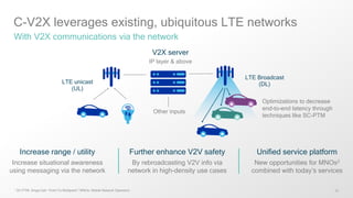 22
C-V2X leverages existing, ubiquitous LTE networks
With V2X communications via the network
1 SC-PTM: Singe-Cell – Point-To-Multipoint; 2 MNOs: Mobile Network Operators
V2X server
IP layer & above
LTE unicast
(UL)
LTE Broadcast
(DL)
Other inputs
Unified service platform
New opportunities for MNOs2
combined with today’s services
Further enhance V2V safety
By rebroadcasting V2V info via
network in high-density use cases
Increase range / utility
Increase situational awareness
using messaging via the network
Optimizations to decrease
end-to-end latency through
techniques like SC-PTM
 
