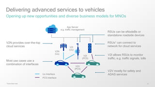 23
Delivering advanced services to vehicles
Opening up new opportunities and diverse business models for MNOs
1 Road Side Units
App Server
e.g. traffic management
V2I
(PC5)
V2V mostly for safety and
ADAS services
Most use cases use a
combination of interfaces
V2N provides over-the-top
cloud services V2I
(Uu)
V2N
(Uu)
RSUs can be eNodeBs or
standalone roadside devices
RSUs1 can connect to
network for cloud services
V2I allows RSUs to monitor
traffic, e.g. traffic signals, tolls
V2V
(PC5)
Uu Interface
PC5 Interface
 