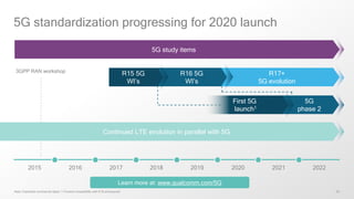 29
5G standardization progressing for 2020 launch
Note: Estimated commercial dates; 1 Forward compatibility with R16 and beyond
2016 20212017 2019 2020 20222015 2018
5G study items
Continued LTE evolution in parallel with 5G
5G
phase 2
First 5G
launch1
3GPP RAN workshop
R17+
5G evolution
R16 5G
WI’s
R15 5G
WI’s
Learn more at: www.qualcomm.com/5G
 