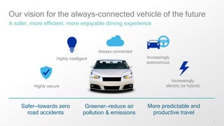 3
Our vision for the always-connected vehicle of the future
A safer, more efficient, more enjoyable driving experience
Safer—towards zero
road accidents
Greener—reduce air
pollution & emissions
More predictable and
productive travel
Increasingly
autonomous
Highly intelligent
Highly secure
Increasingly
electric (or hybrid)
Always connected
 