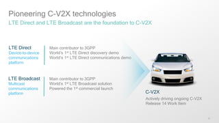 33
Pioneering C-V2X technologies
LTE Direct and LTE Broadcast are the foundation to C-V2X
Main contributor to 3GPP
World’s 1st LTE Direct discovery demo
World’s 1st LTE Direct communications demo
LTE Broadcast
Multicast
communications
platform
LTE Direct
Device-to-device
communications
platform
Main contributor to 3GPP
World’s 1st LTE Broadcast solution
Powered the 1st commercial launch
C-V2X
Actively driving ongoing C-V2X
Release 14 Work Item
 