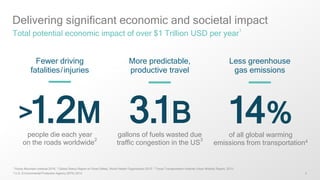 5
Delivering significant economic and societal impact
Total potential economic impact of over $1 Trillion USD per year
1
Less greenhouse
gas emissions
More predictable,
productive travel
Fewer driving
fatalities/injuries
people die each year
on the roads worldwide
2
>1.2M gallons of fuels wasted due
traffic congestion in the US
3
3.1B of all global warming
emissions from transportation4
14%
1 Rocky Mountain Institute 2016; 2 Global Status Report on Road Safety, World Health Organization 2015; 3 Texas Transportation Institute Urban Mobility Report, 2015;
4 U.S, Environmental Protection Agency (EPA) 2014
 