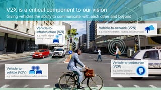 6
V2X is a critical component to our vision
Giving vehicles the ability to communicate with each other and beyond
Vehicle-to-
vehicle (V2V)
e.g. collision avoidance safety systems
Vehicle-to-
infrastructure (V2I)
e.g. traffic signal
timing/priority
Vehicle-to-network (V2N)
e.g. real-time traffic / routing, cloud services
Vehicle-to-pedestrian
(V2P)
e.g. safety alerts to
pedestrians, bicyclists
 