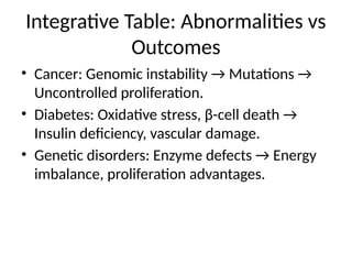 Integrative Table: Abnormalities vs
Outcomes
• Cancer: Genomic instability → Mutations →
Uncontrolled proliferation.
• Diabetes: Oxidative stress, β-cell death →
Insulin deficiency, vascular damage.
• Genetic disorders: Enzyme defects → Energy
imbalance, proliferation advantages.
 