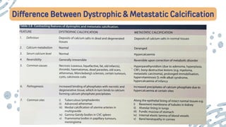 Difference Between Dystrophic & Metastatic Calcification
 