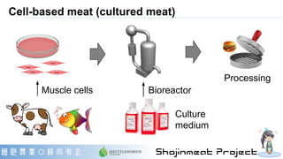 Cell-based meat (cultured meat)
Muscle cells Bioreactor
Culture
medium
Processing
 