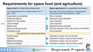 Requirements for space food (and agriculture)
Space food for limited few professionals
A few professionals fly for a missi...