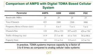 DIT
Comparison of AMPS with Digital TDMA Based Cellular
System
In practice, TDMA systems improve capacity by a factor of
3 to 6 times as compared to analog cellular radio systems
 