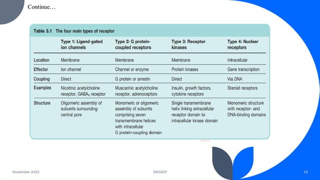 Intercellular and Intracellular Signaling Pathways, Classification of ...