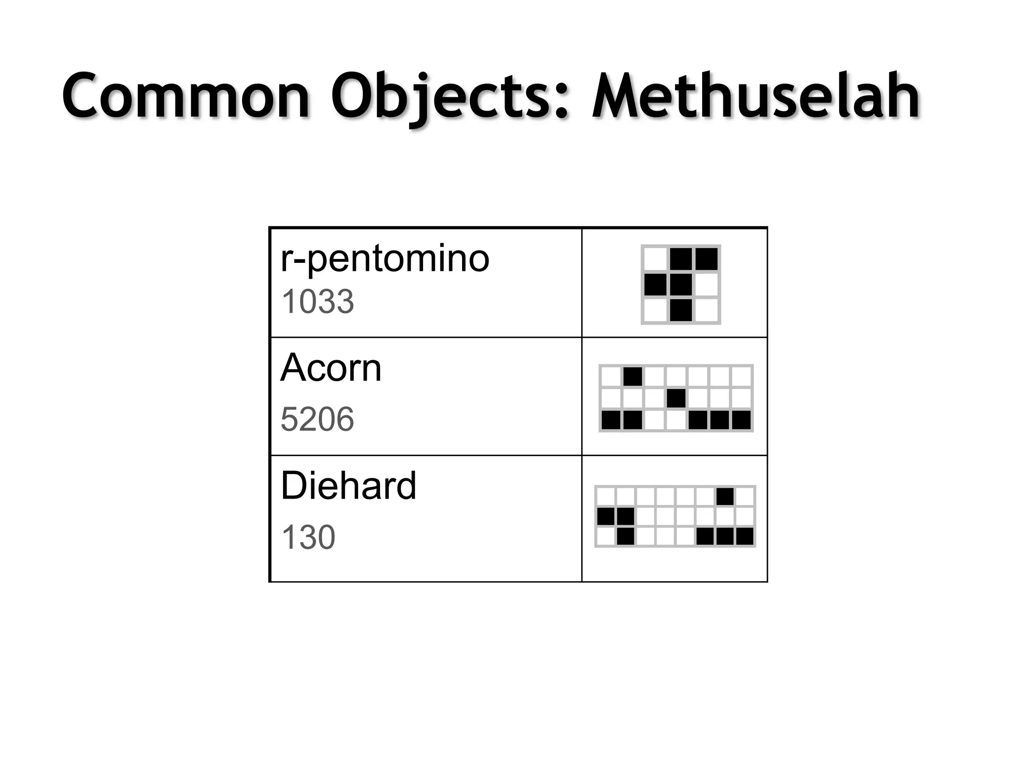 Common Objects: Methuselah