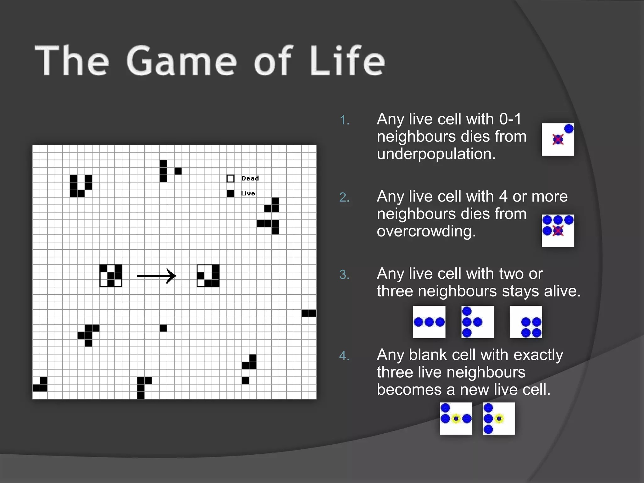 Any live cell with 0-1 neighbours dies from underpopulation.Any live cell with 4 or more neighbours dies from overcrowding.Any live cell with two or three neighbours stays alive.Any blank cell with exactly three live neighbours becomes a new live cell.The Game of Life