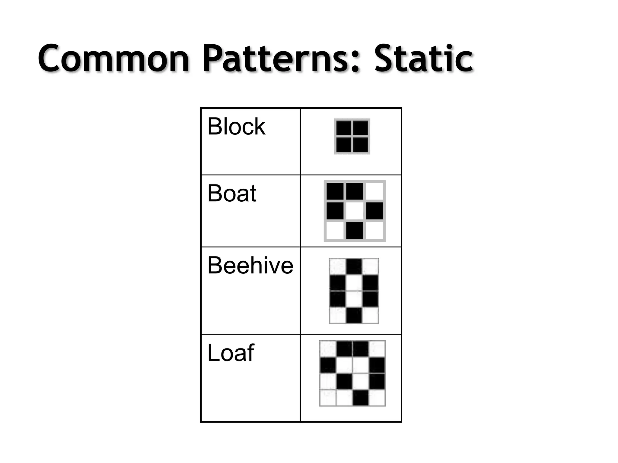 Common Patterns: Static