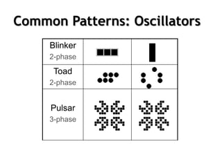 Common Patterns: Oscillators