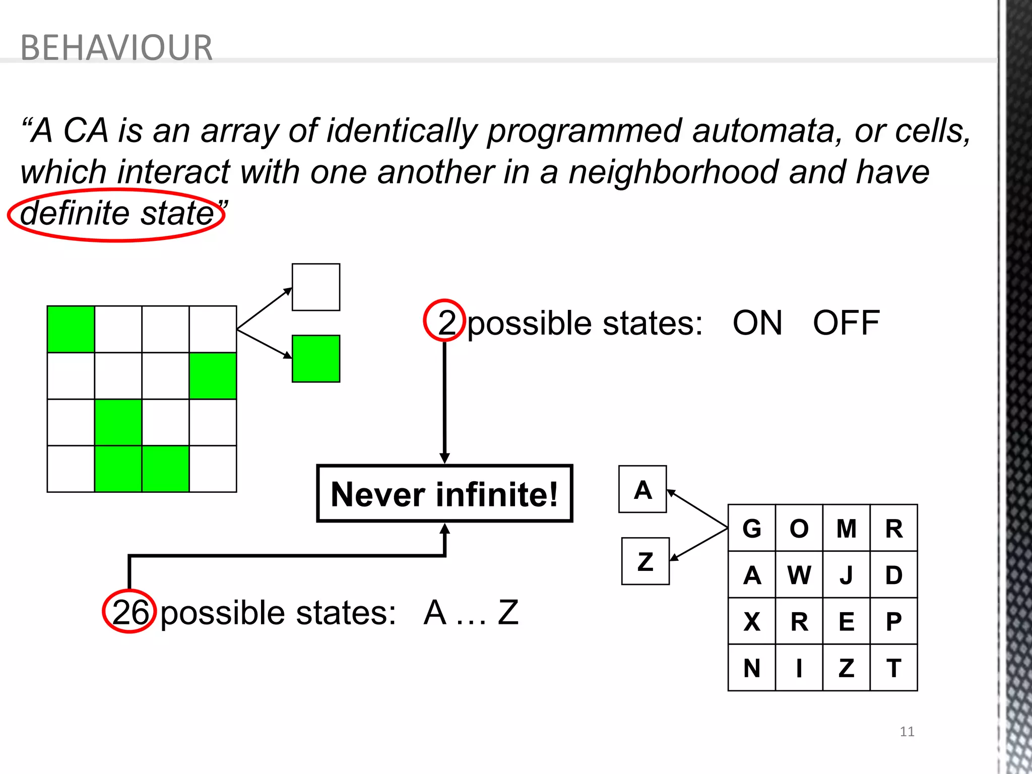 “A CA is an array of identically programmed automata, or cells,
which interact with one another in a neighborhood and have
definite state”
2 possible states: ON OFF
O
W JA
R
I T
D
G M
X E
N Z
R
P
A
Z
26 possible states: A … Z
Never infinite!
BEHAVIOUR
11
 