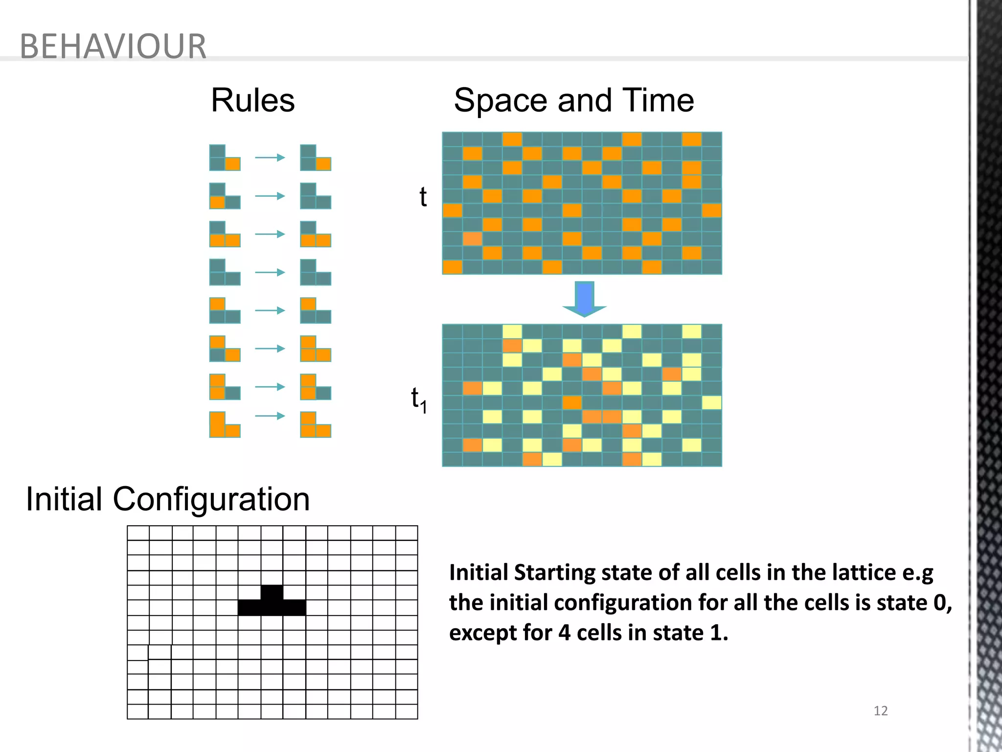 Rules Space and Time
t
t1
BEHAVIOUR
Initial Configuration
Initial Starting state of all cells in the lattice e.g
the initial configuration for all the cells is state 0,
except for 4 cells in state 1.
12
 