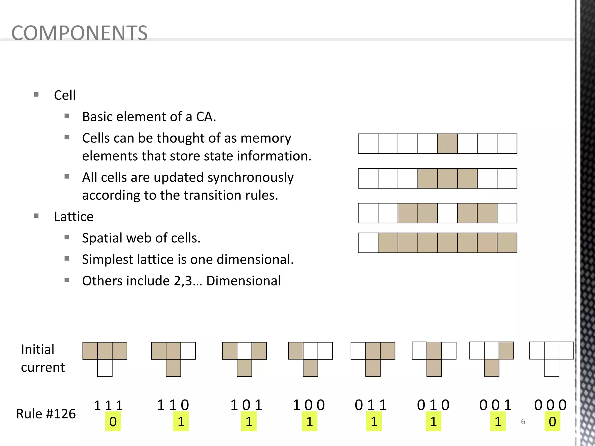  Cell
 Basic element of a CA.
 Cells can be thought of as memory
elements that store state information.
 All cells are updated synchronously
according to the transition rules.
 Lattice
 Spatial web of cells.
 Simplest lattice is one dimensional.
 Others include 2,3… Dimensional
COMPONENTS
Initial
current
1 1 1 1 1 0 1 0 1 1 0 0 0 1 1 0 1 0 0 0 1 0 0 0
0 1 1 1 1 1 1 0
Rule #126 6
 