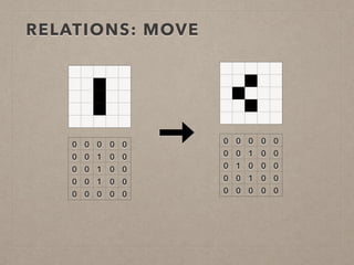 RELATIONS: MOVE
0 0 0 0 0
0 0 1 0 0
0 0 1 0 0
0 0 1 0 0
0 0 0 0 0
0 0 0 0 0
0 0 1 0 0
0 1 0 0 0
0 0 1 0 0
0 0 0 0 0
 