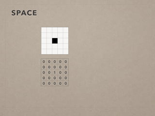 0 0 0 0 0
0 0 0 0 0
0 0 1 0 0
0 0 0 0 0
0 0 0 0 0
SPACE
 