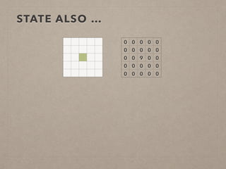 0 0 0 0 0
0 0 0 0 0
0 0 9 0 0
0 0 0 0 0
0 0 0 0 0
STATE ALSO …
 