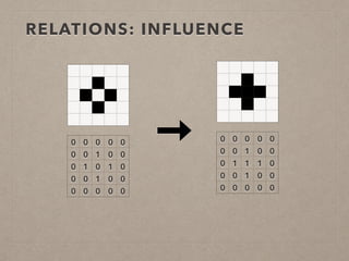RELATIONS: INFLUENCE
0 0 0 0 0
0 0 1 0 0
0 1 0 1 0
0 0 1 0 0
0 0 0 0 0
0 0 0 0 0
0 0 1 0 0
0 1 1 1 0
0 0 1 0 0
0 0 0 0 0
 