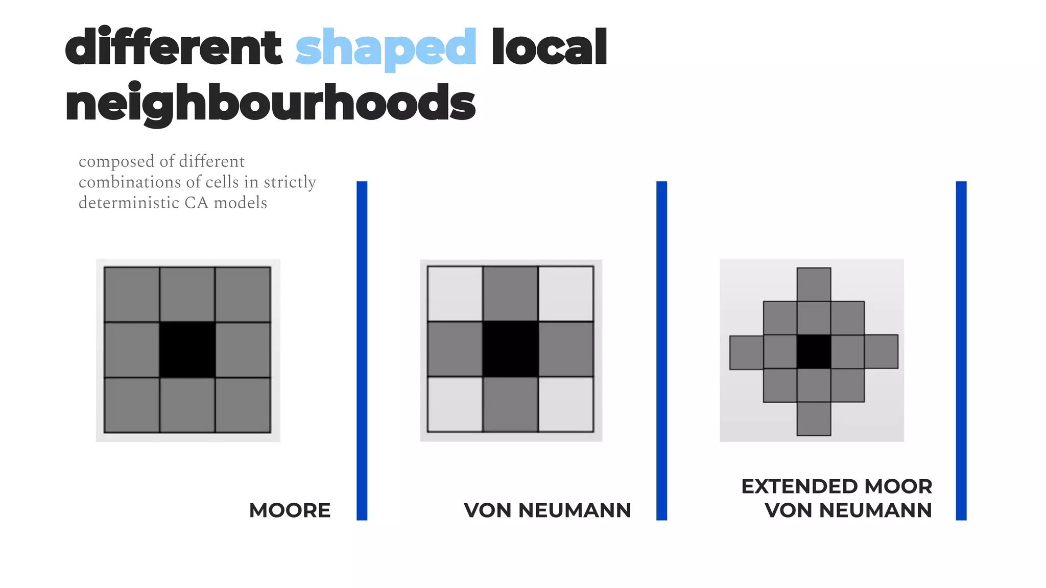 MOORE VON NEUMANN
EXTENDED MOOR
VON NEUMANN
composed of diﬀerent
combinations of cells in strictly
deterministic CA models
 