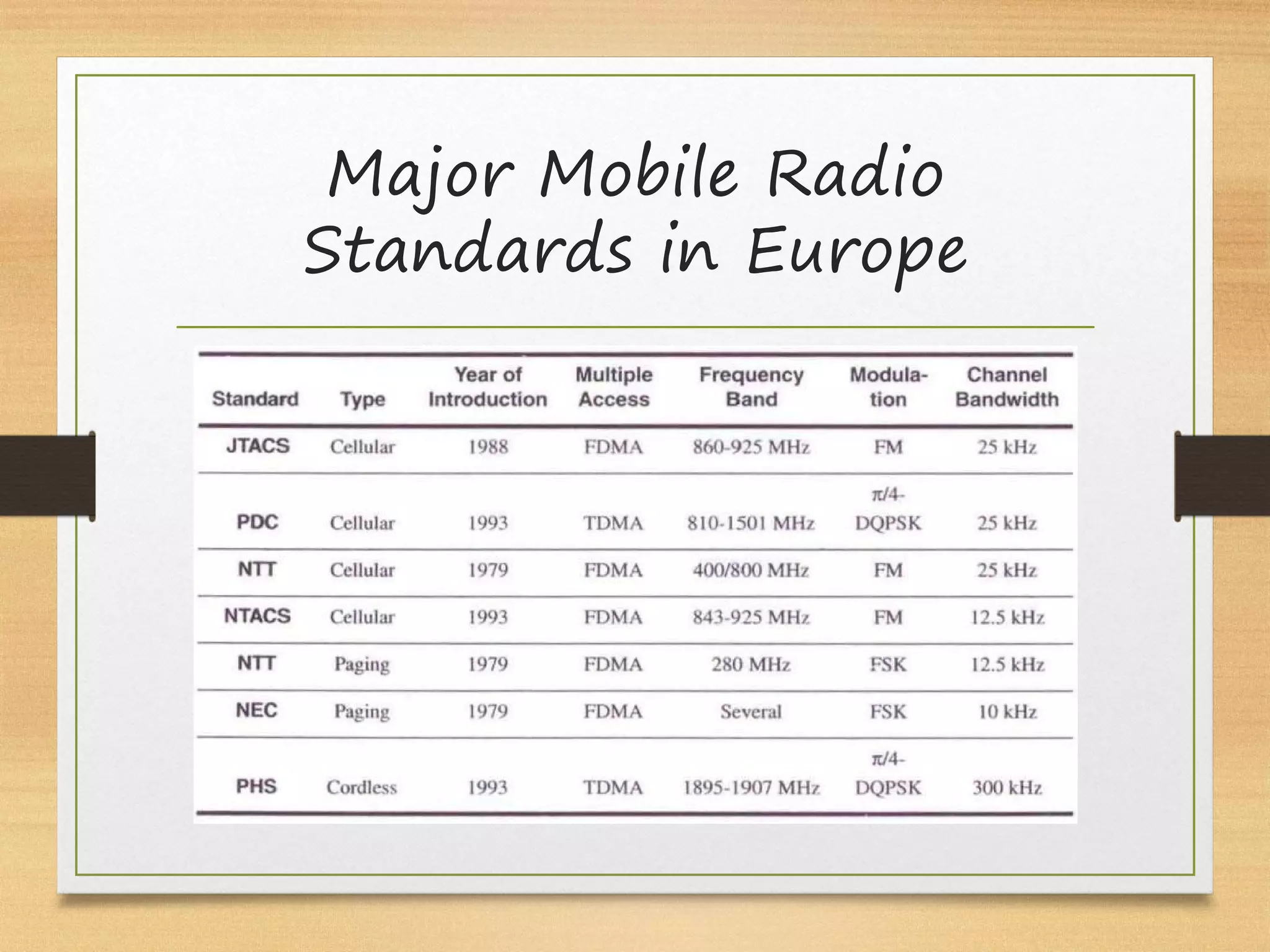 Major Mobile Radio
Standards in Europe
 