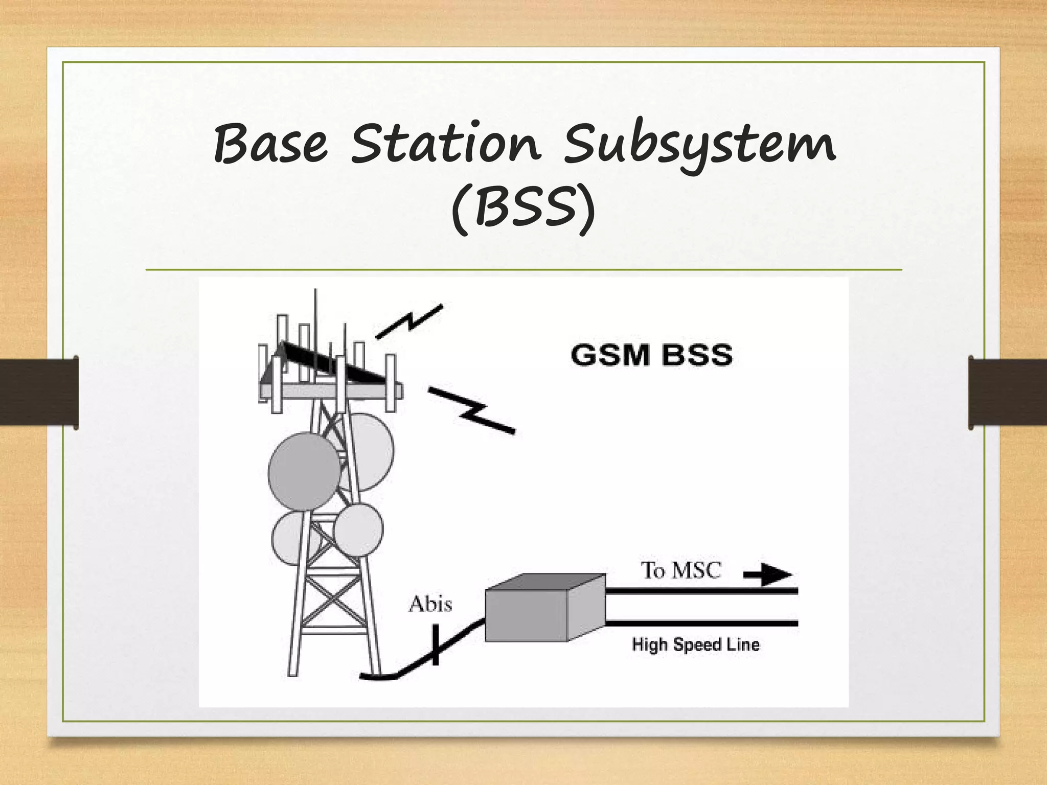 Base Station Subsystem
(BSS)
 