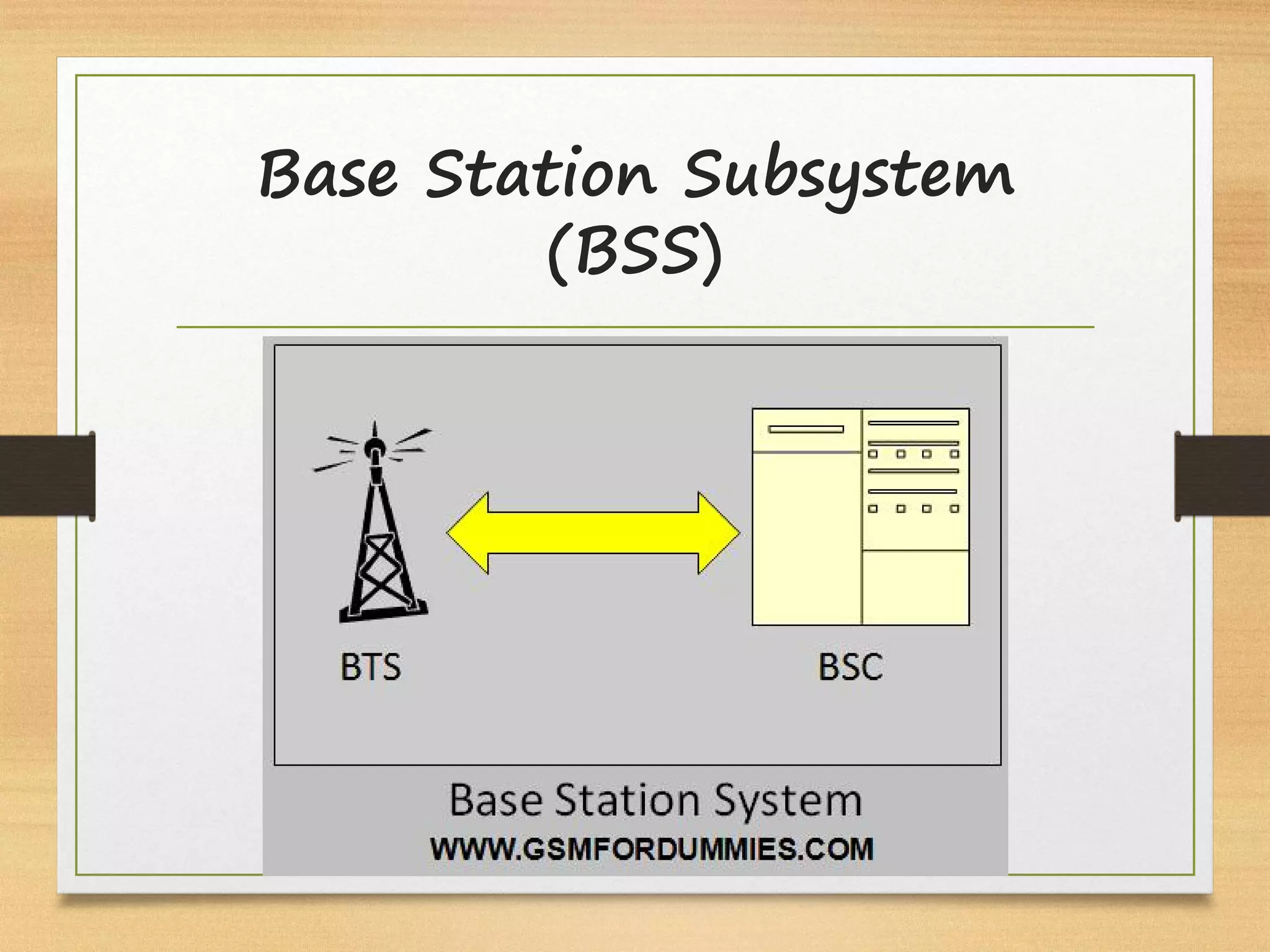 Base Station Subsystem
(BSS)
 