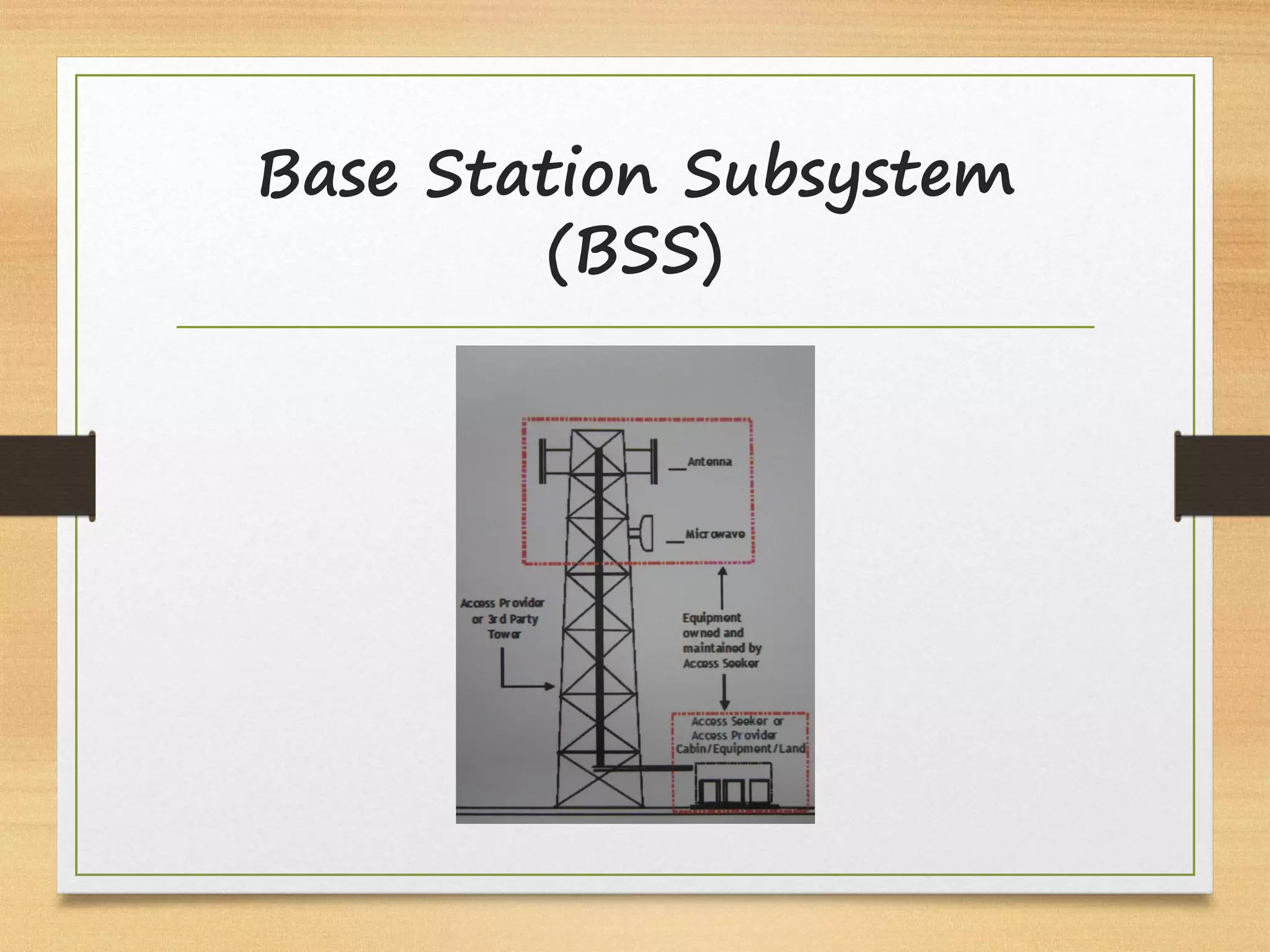 Base Station Subsystem
(BSS)
 