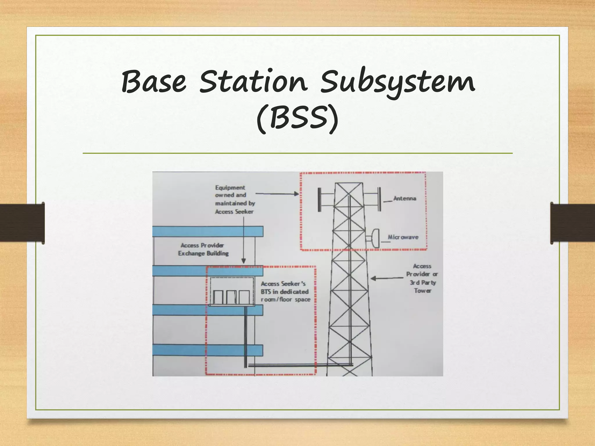 Base Station Subsystem
(BSS)
 