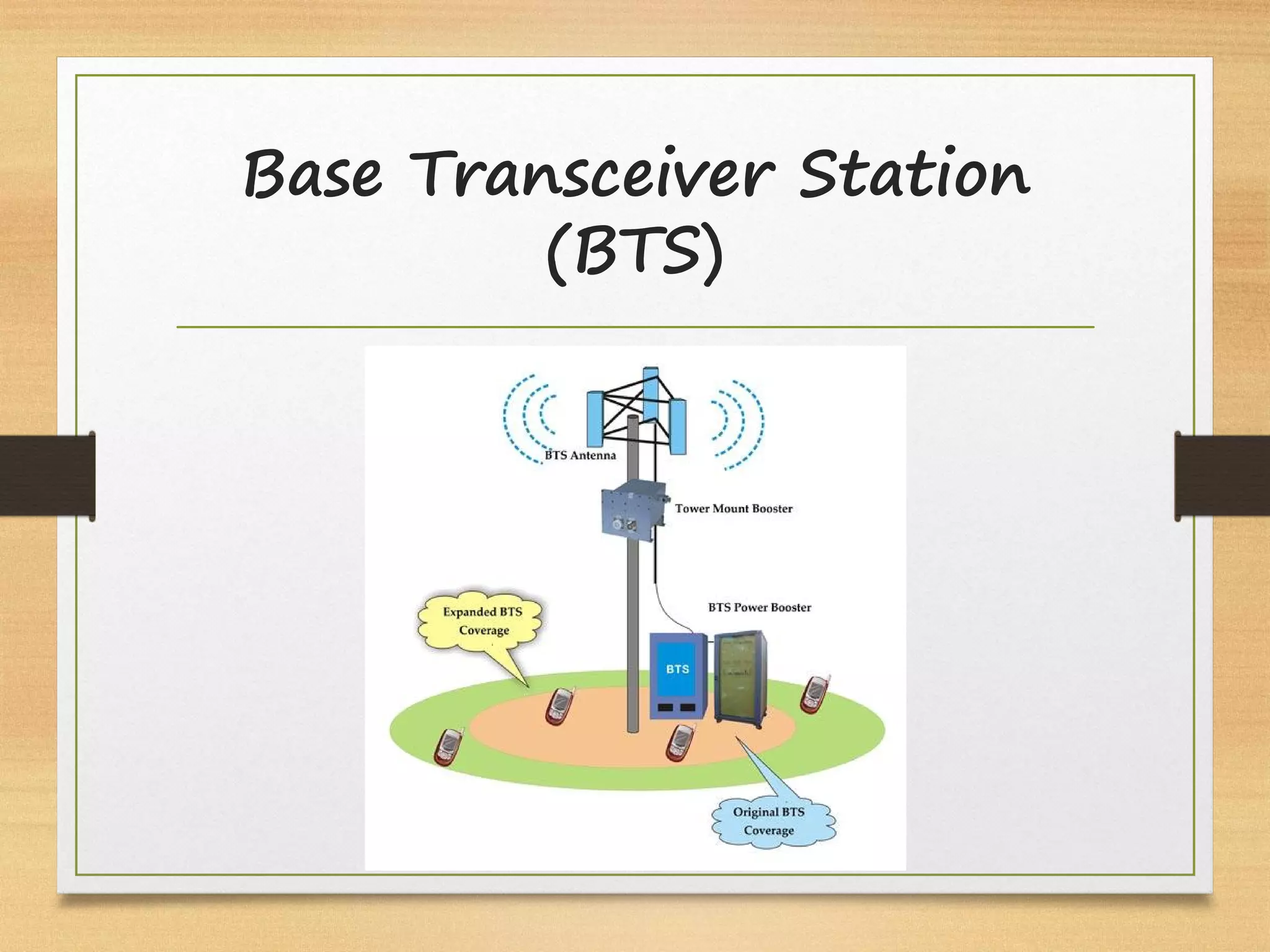 Base Transceiver Station
(BTS)
 