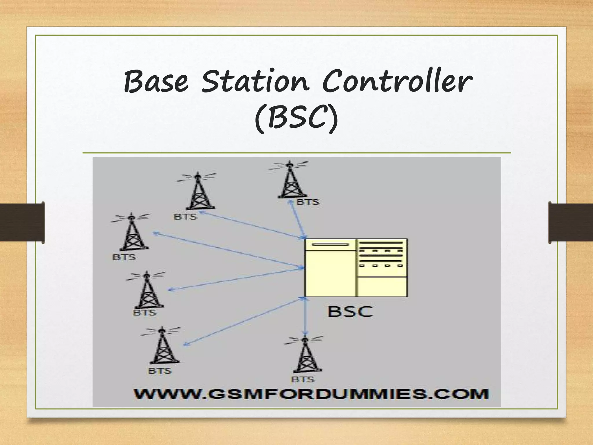 Base Station Controller
(BSC)
 