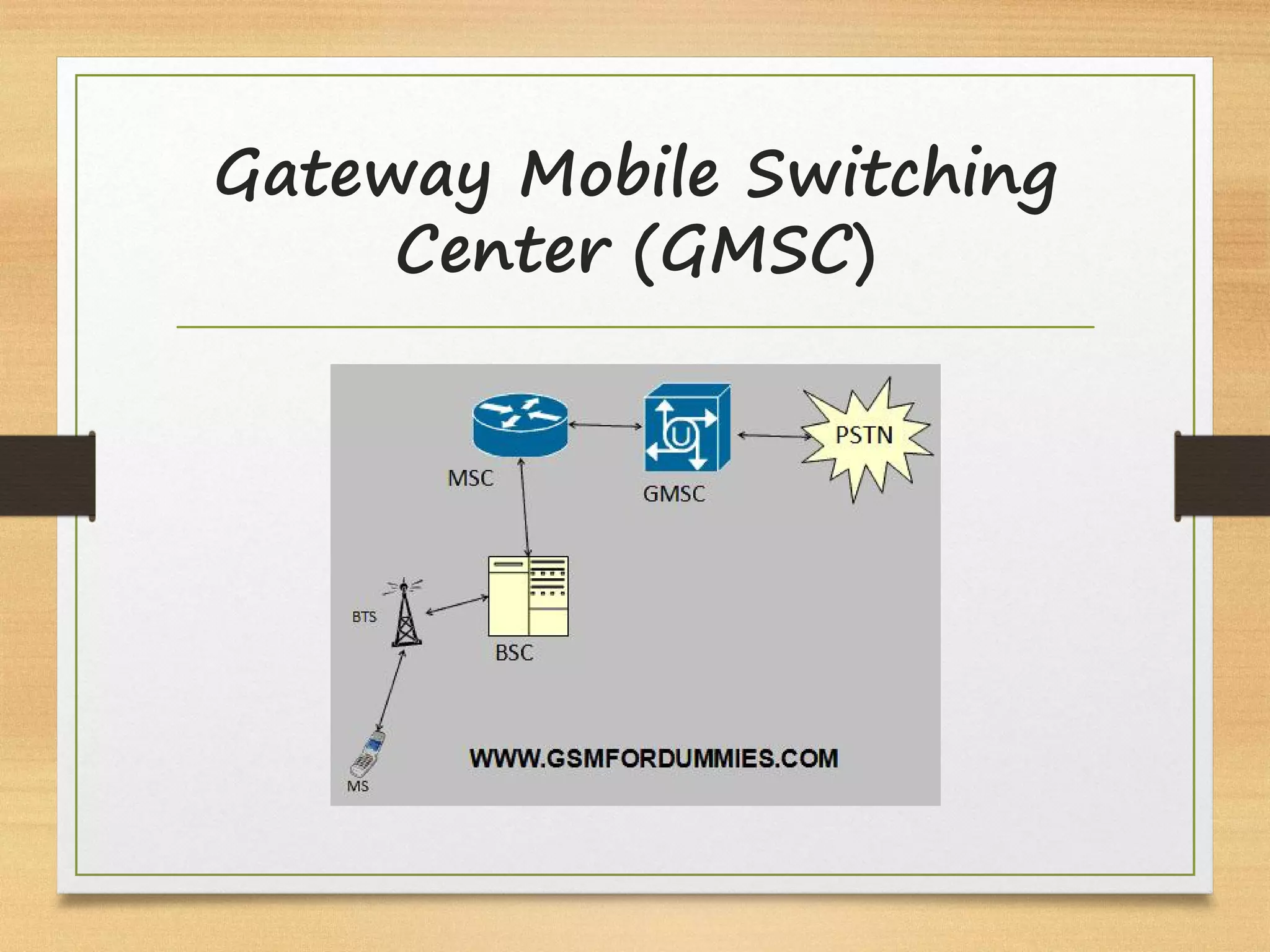 Gateway Mobile Switching
Center (GMSC)
 