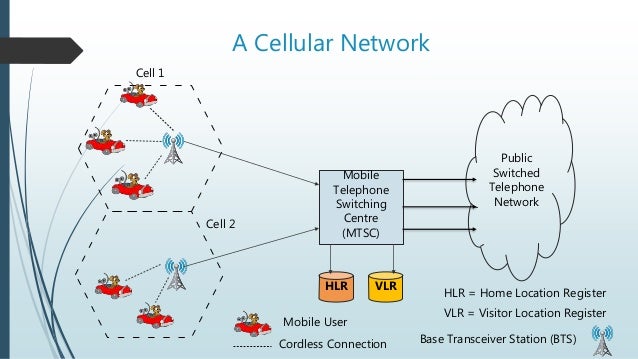 Cellular communication